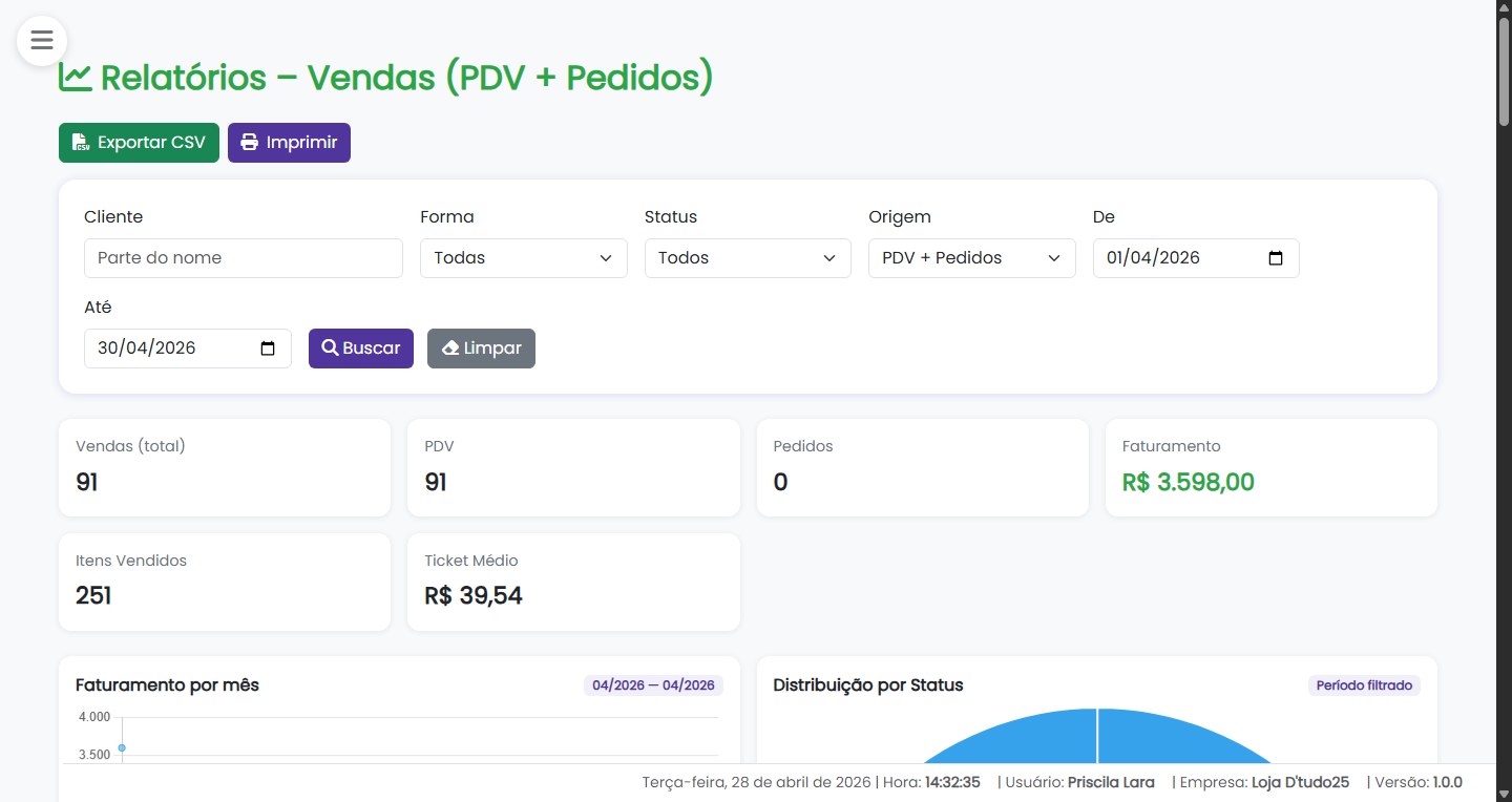 Relatórios de vendas